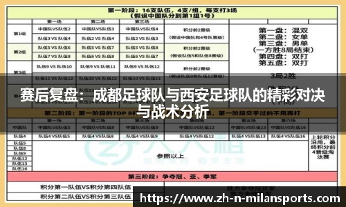 赛后复盘：成都足球队与西安足球队的精彩对决与战术分析